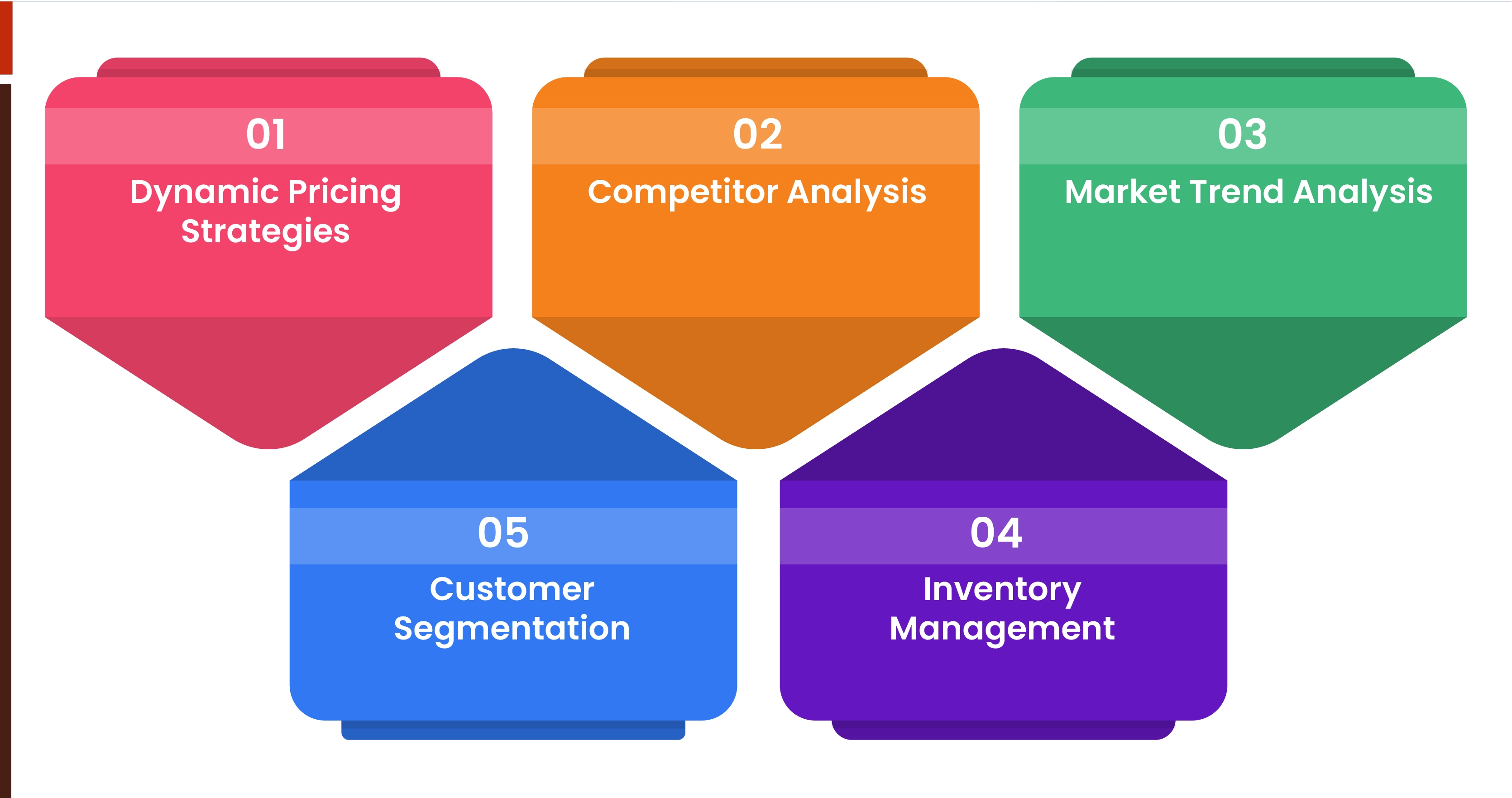 Use Cases for OTA Data Extraction